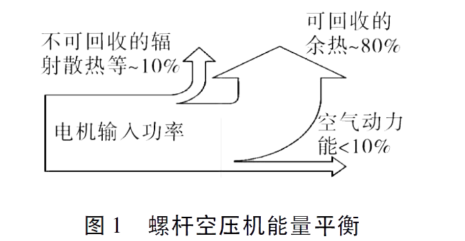 空压机的基本常识，比功率是什么？